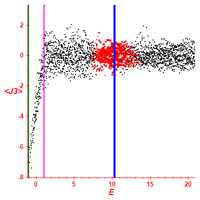 Peres lattice <J3>